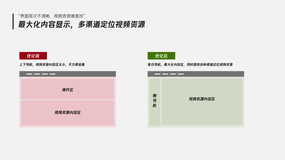 「企业级产品设计」设计师如何有章法的提升产品体验 - 图29