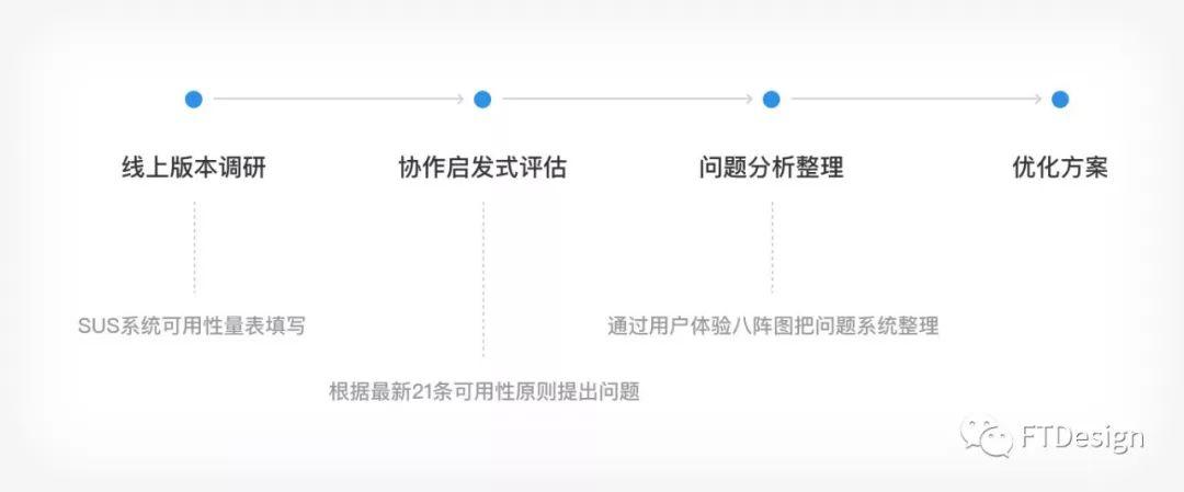 京东内部资料：用户体验提升模型 - 图2