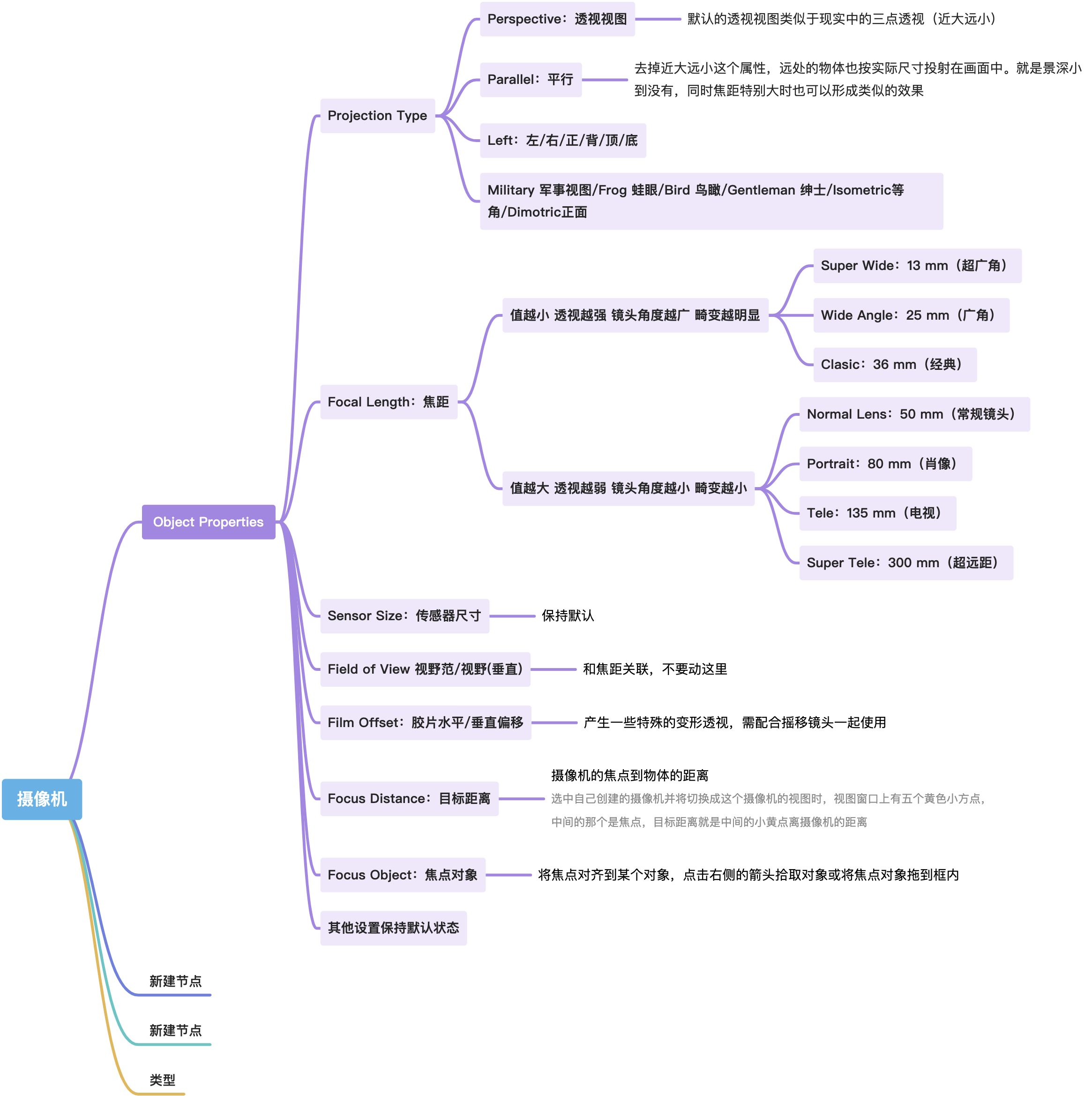 Momentor C4D课程 - 图10
