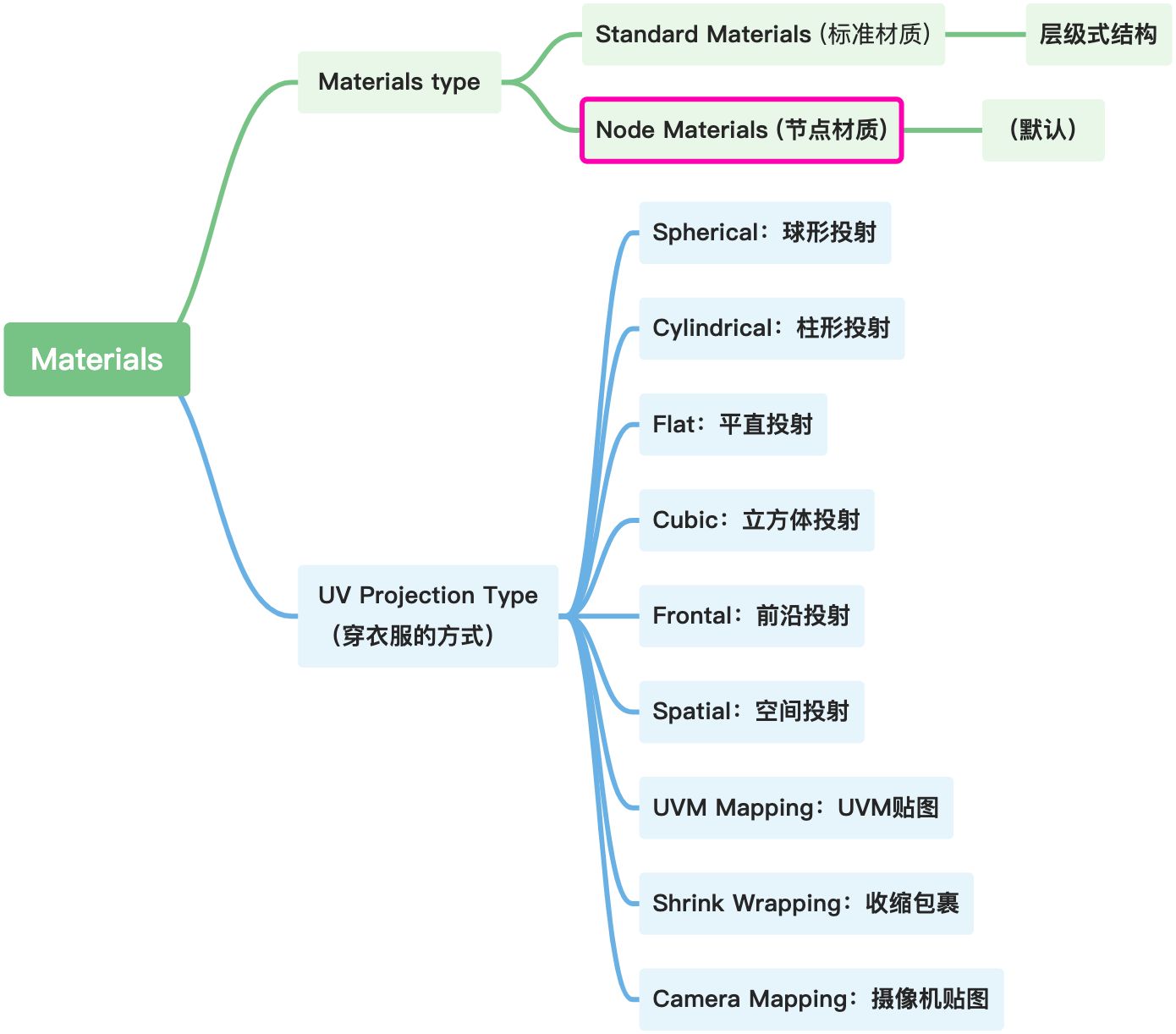 Momentor C4D课程 - 图9