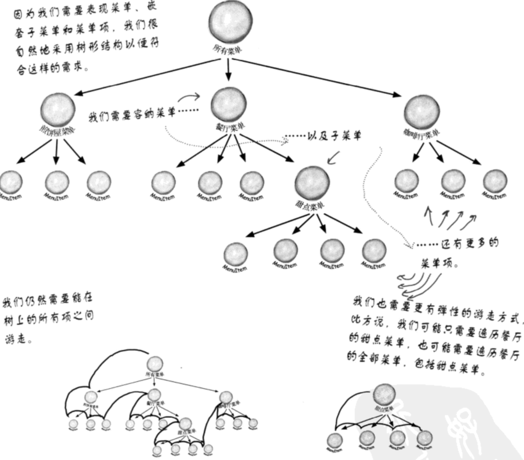 组合模式 - 图2