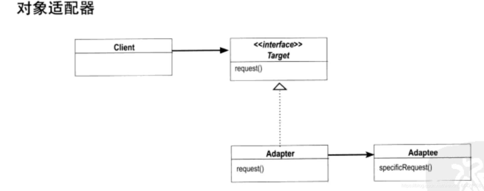 适配器模式 - 图1