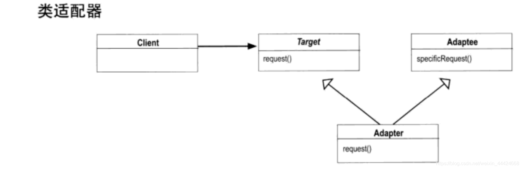 适配器模式 - 图2