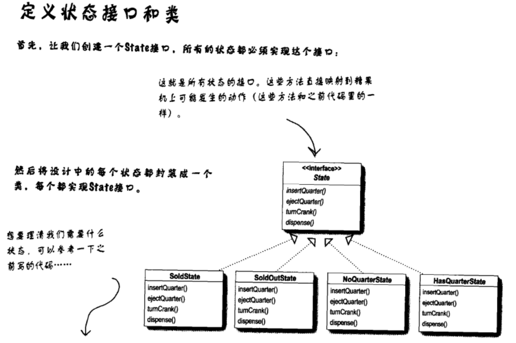 状态模式 - 图2