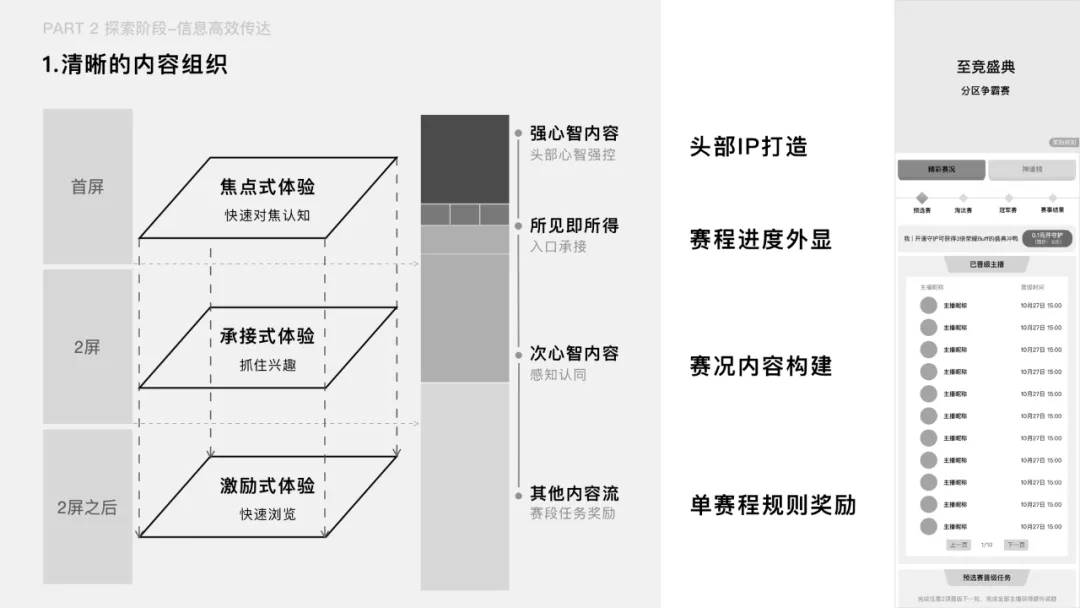 【设计思维】链路思维 - 构建运营设计三步曲 - 图8