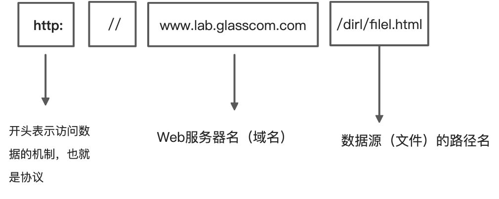 《网络是怎样连接的》读书总结 - 图1