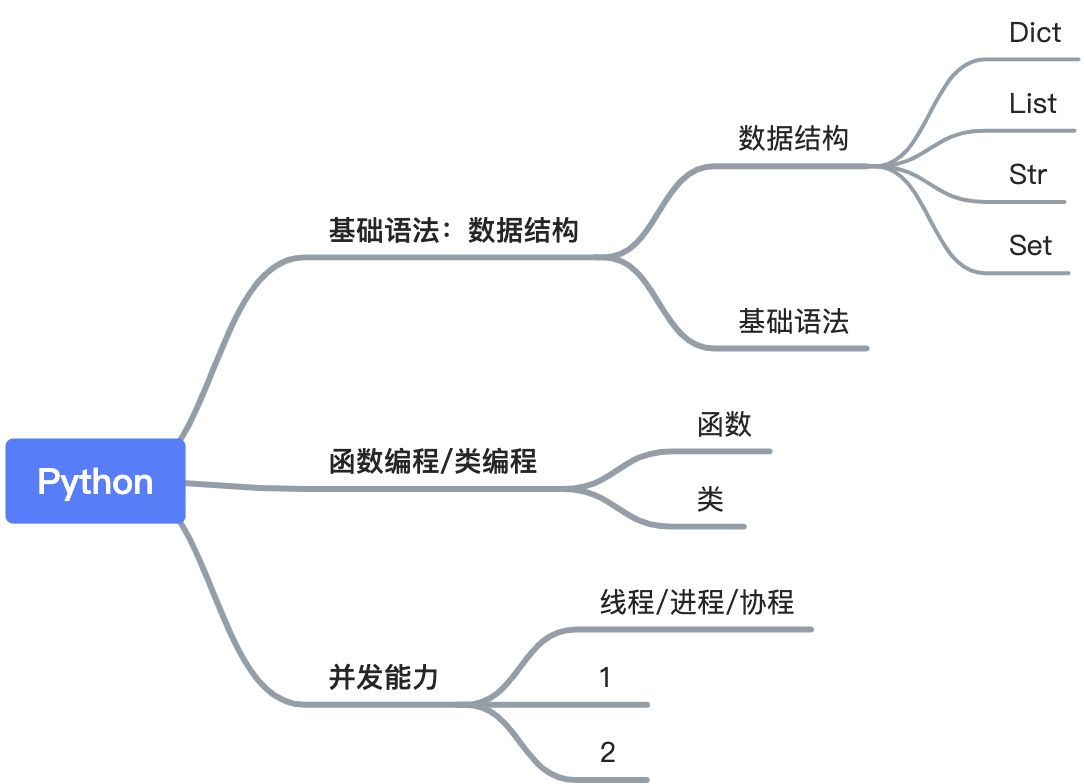 Python 语言特性 - 图1