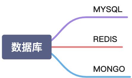 数据库 - 图1