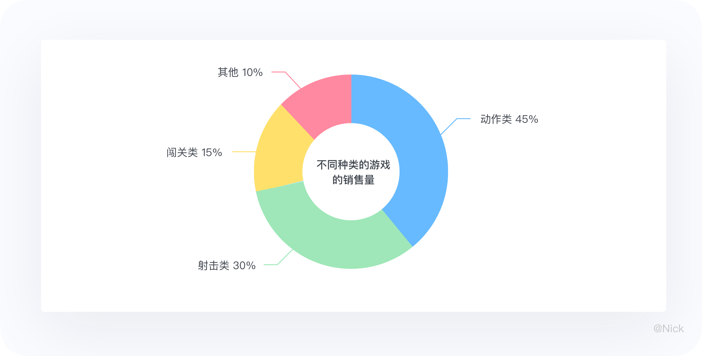 ★数据可视化 - 图表 - 图88