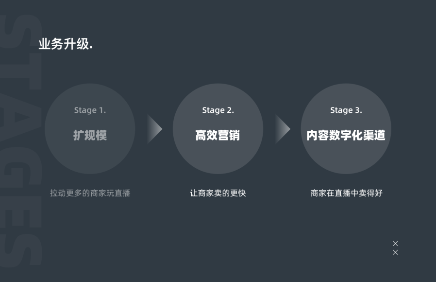 商+直播分布式协同数据网络设计-数据让直播更精准生动 - 图2