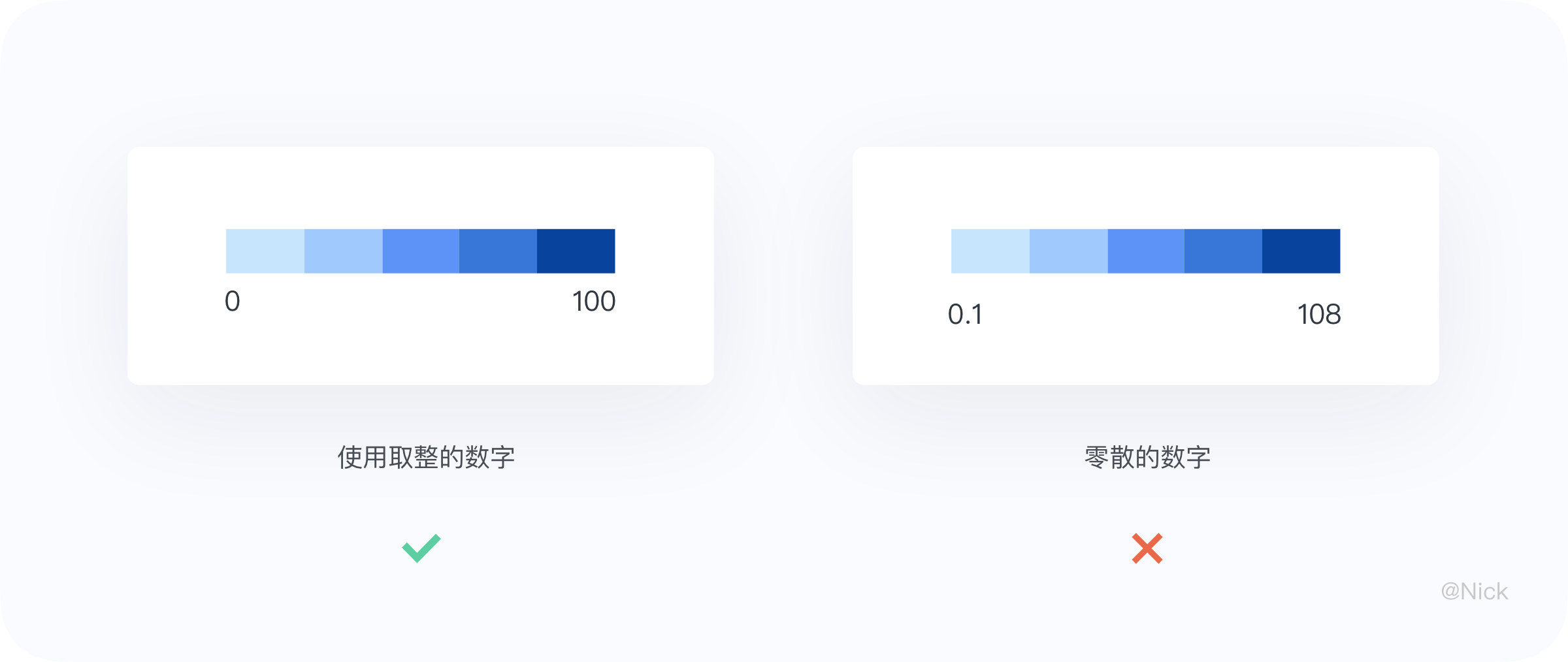 ★数据可视化 - 图表 - 图32