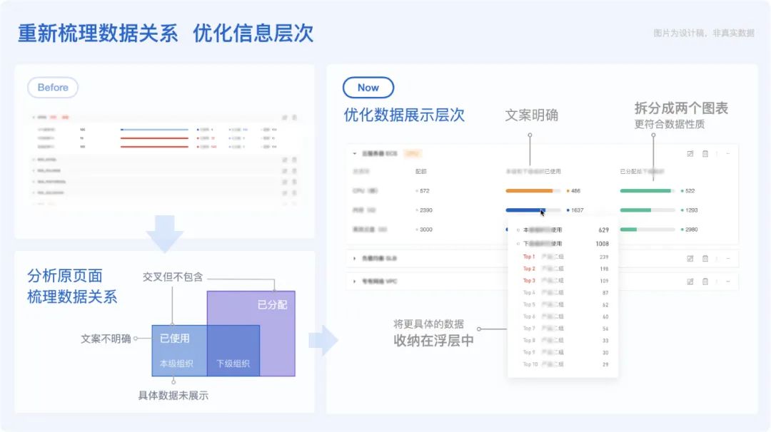 《我在混合云做控制台》易用性体验升级 - 图6