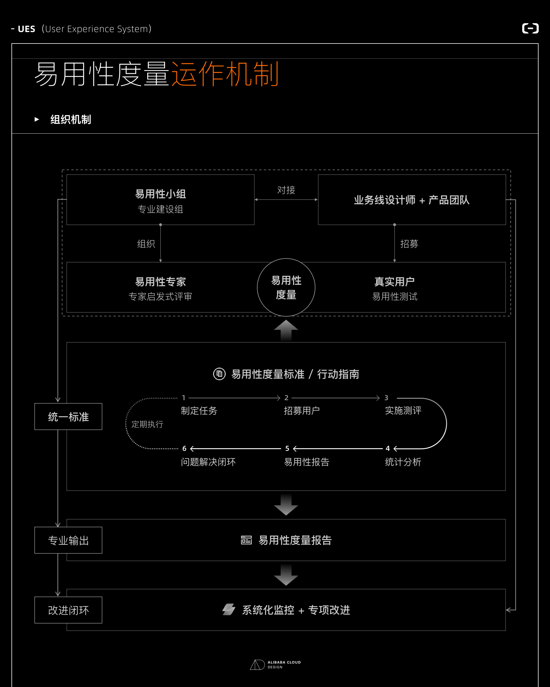 产品使用体验如何量化与管理——阿里云 UES - 图3