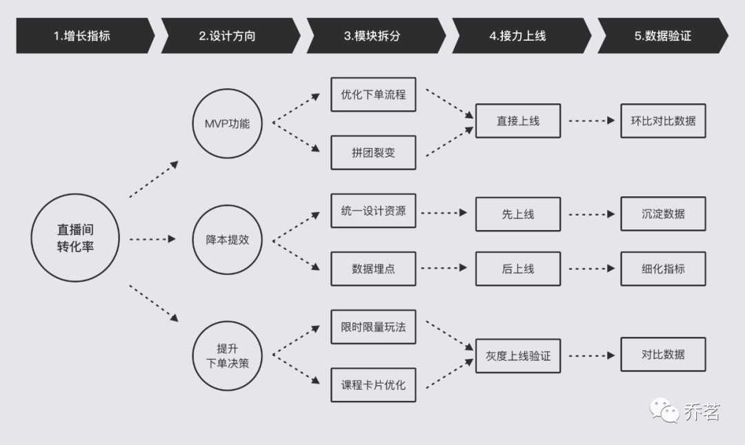 环球网校直播间体验设计升级 - 图10