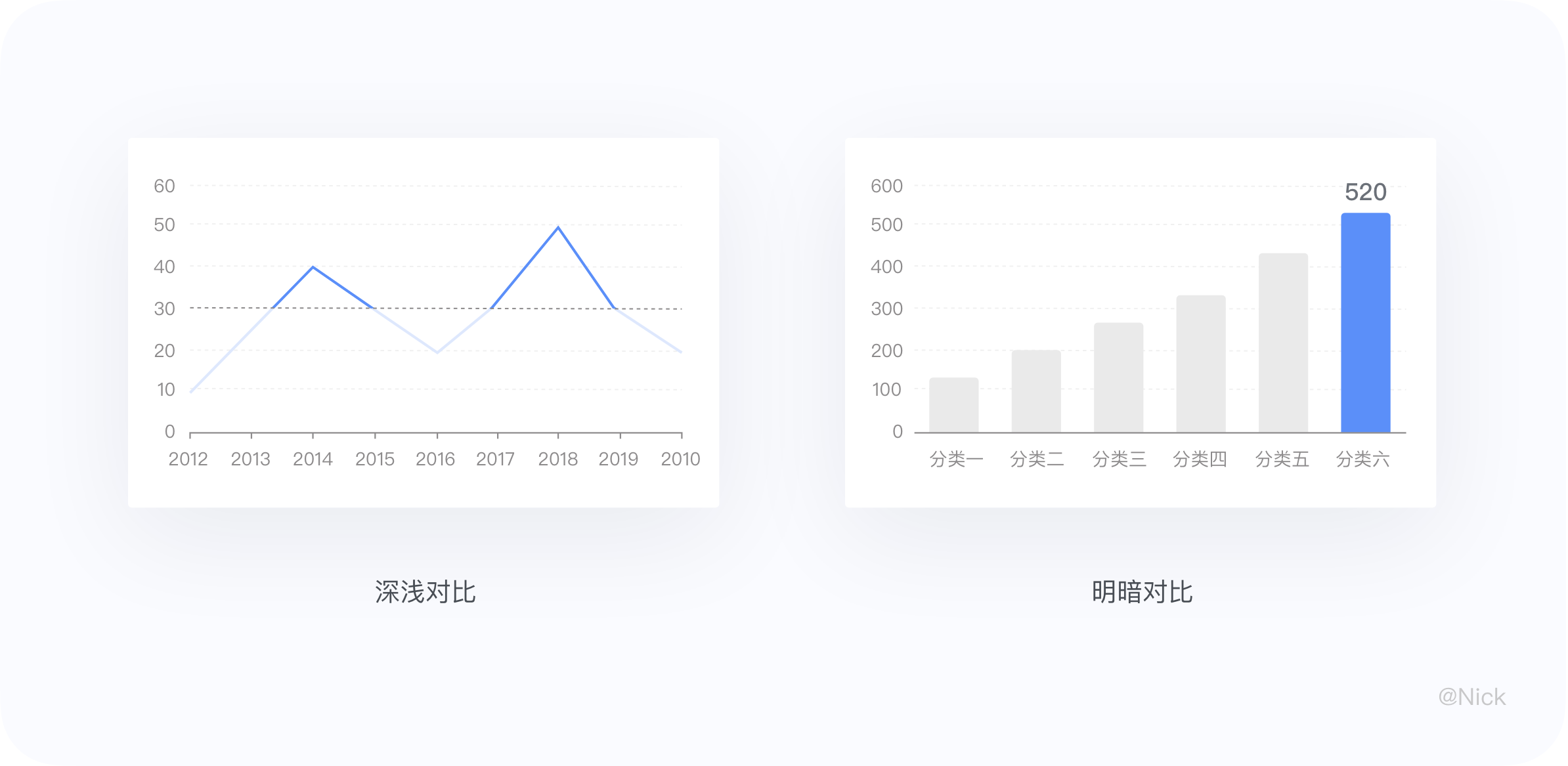 ★数据可视化 - 图表 - 图3