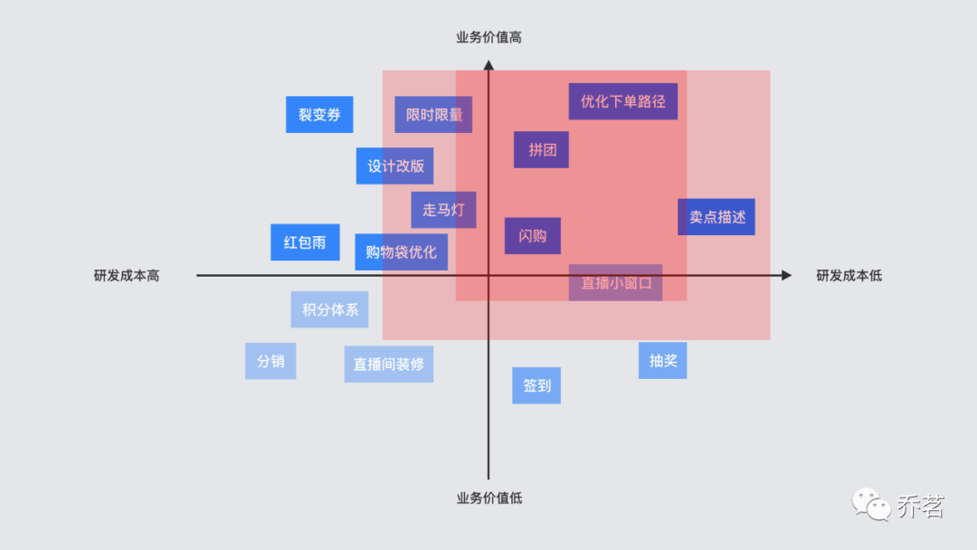 环球网校直播间体验设计升级 - 图9