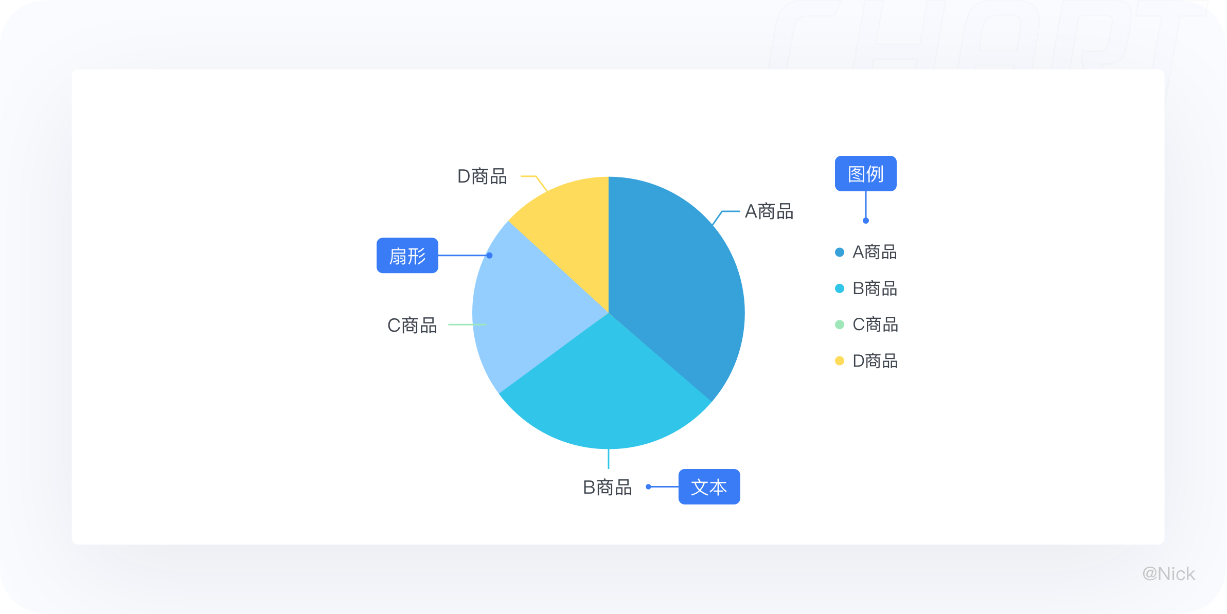 ★数据可视化 - 图表 - 图82