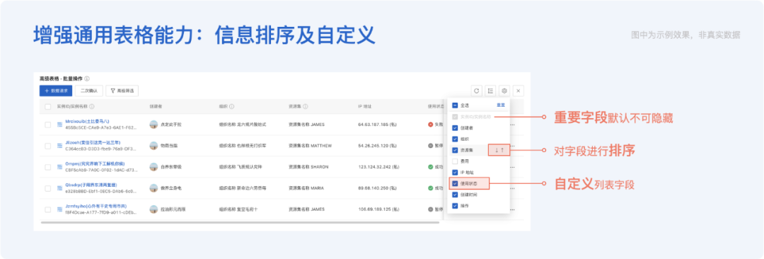 《我在混合云做控制台》易用性体验升级 - 图7