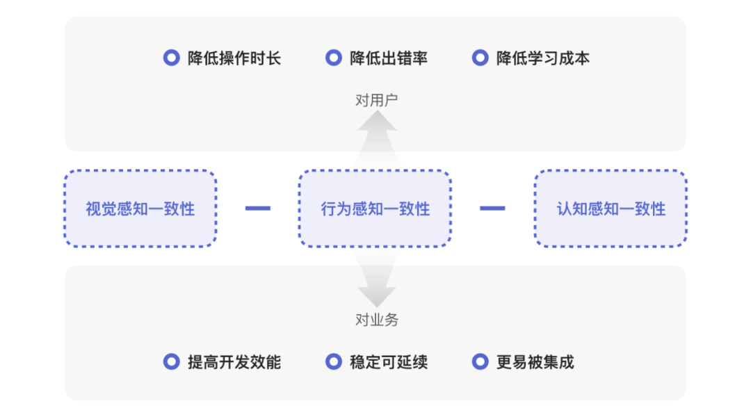 几万人都在用的研发效能产品设计改版 - 图3