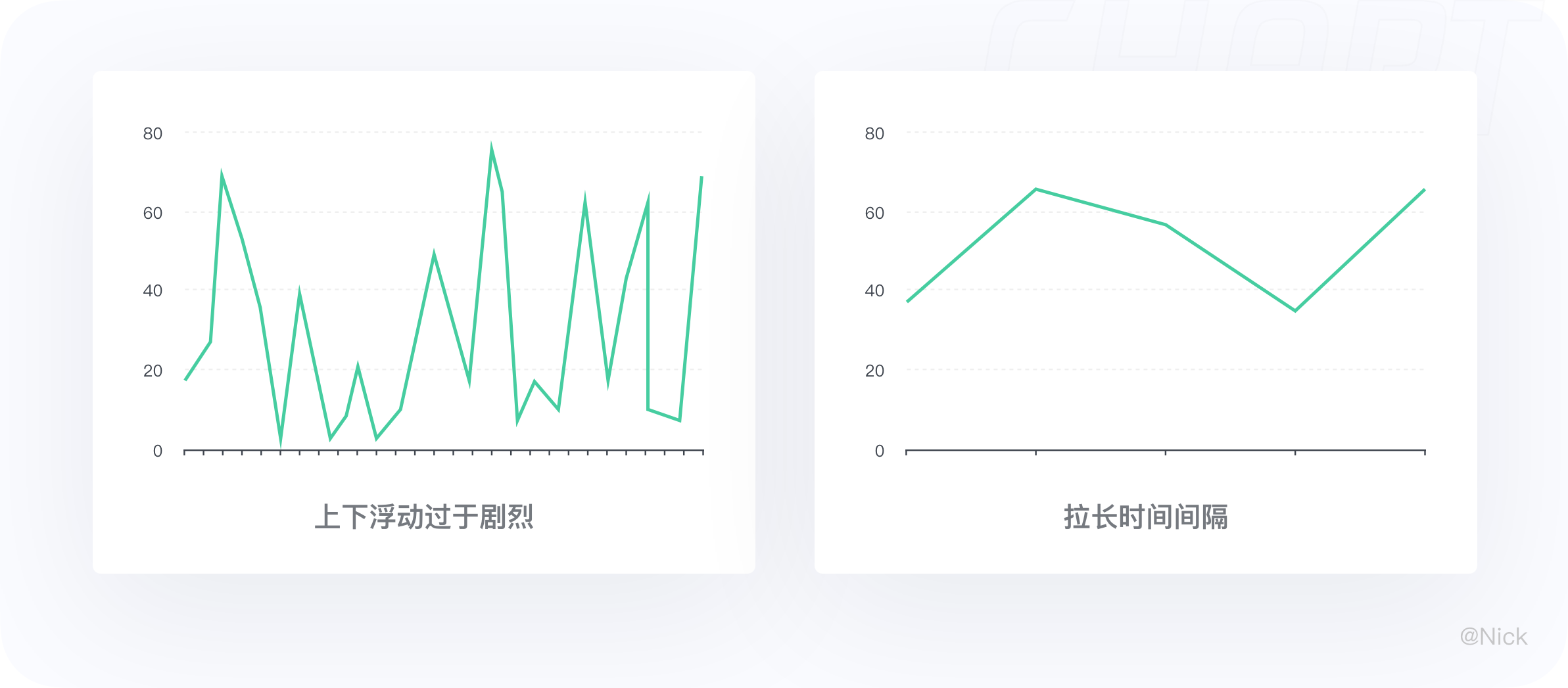 ★数据可视化 - 图表 - 图50