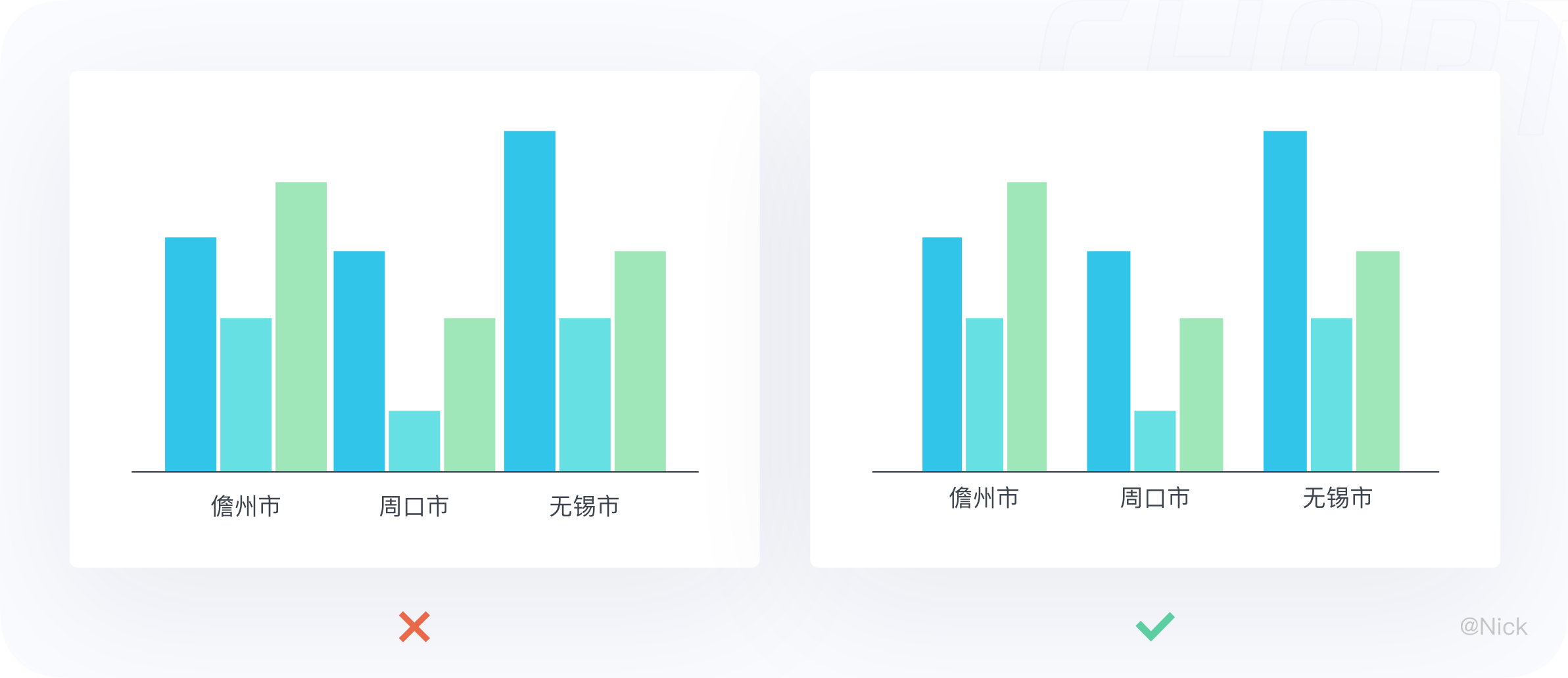 ★数据可视化 - 图表 - 图77