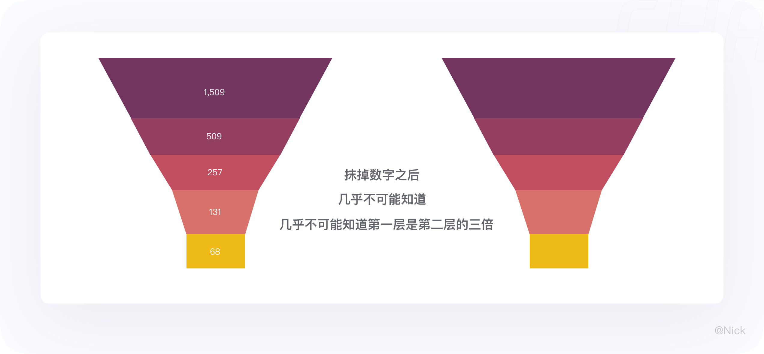 ★数据可视化 - 图表 - 图106