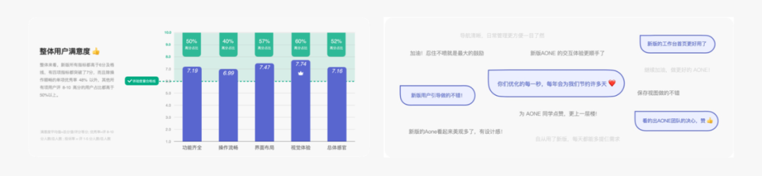 几万人都在用的研发效能产品设计改版 - 图10