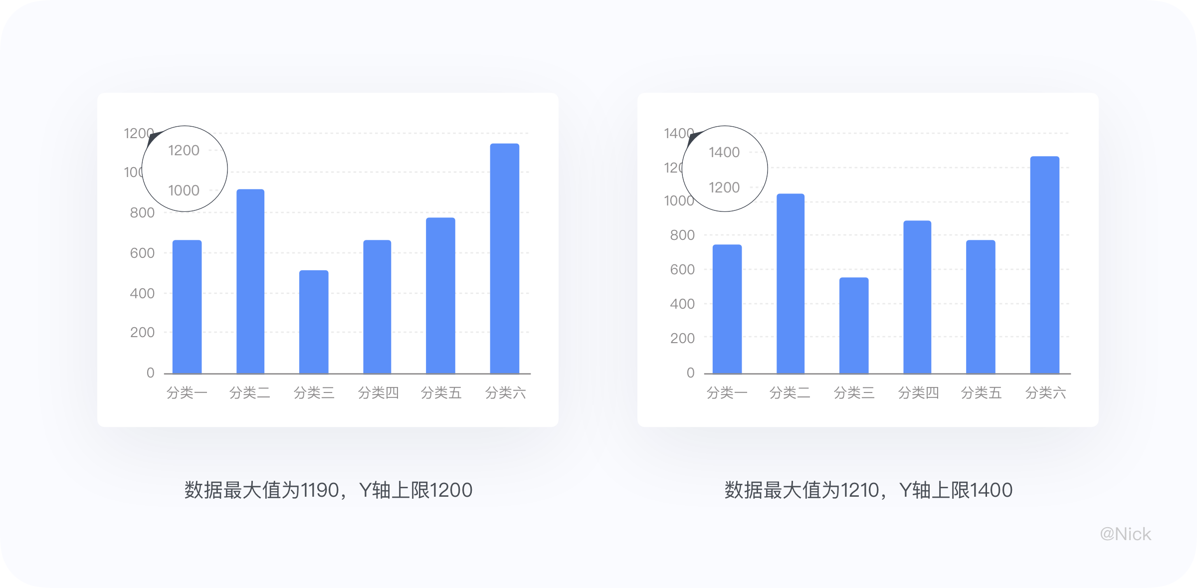 ★数据可视化 - 图表 - 图26