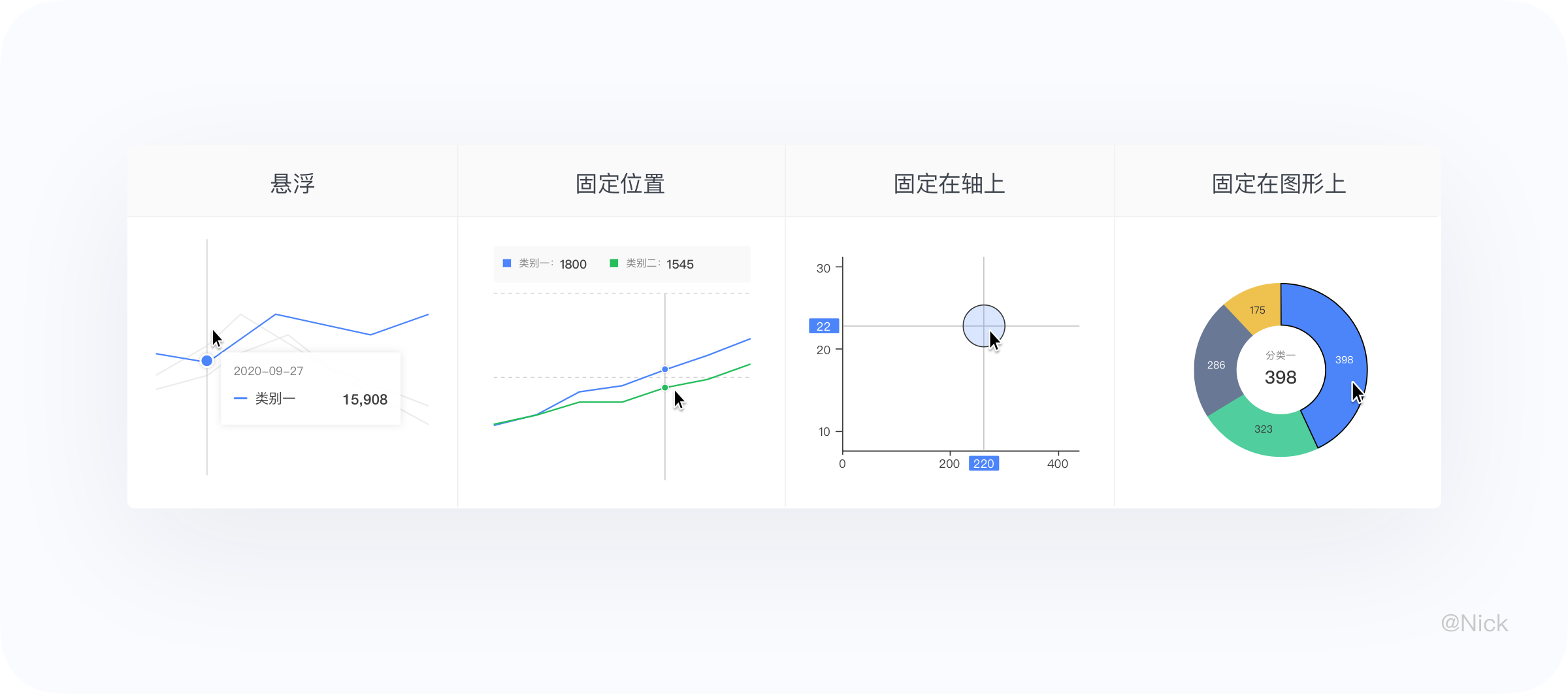 ★数据可视化 - 图表 - 图39