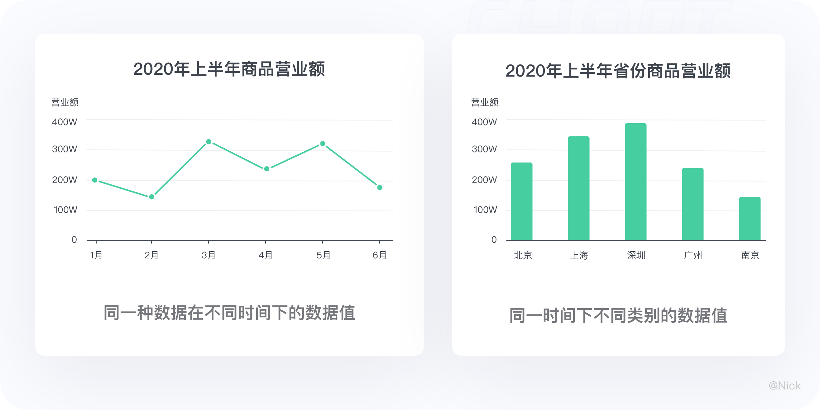 ★数据可视化 - 图表 - 图49