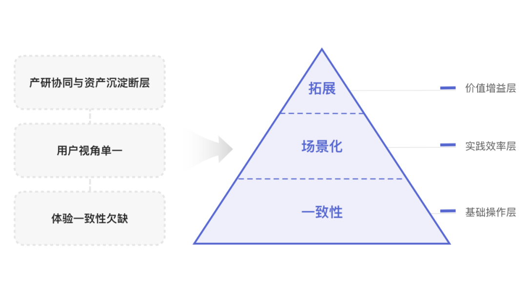 几万人都在用的研发效能产品设计改版 - 图2