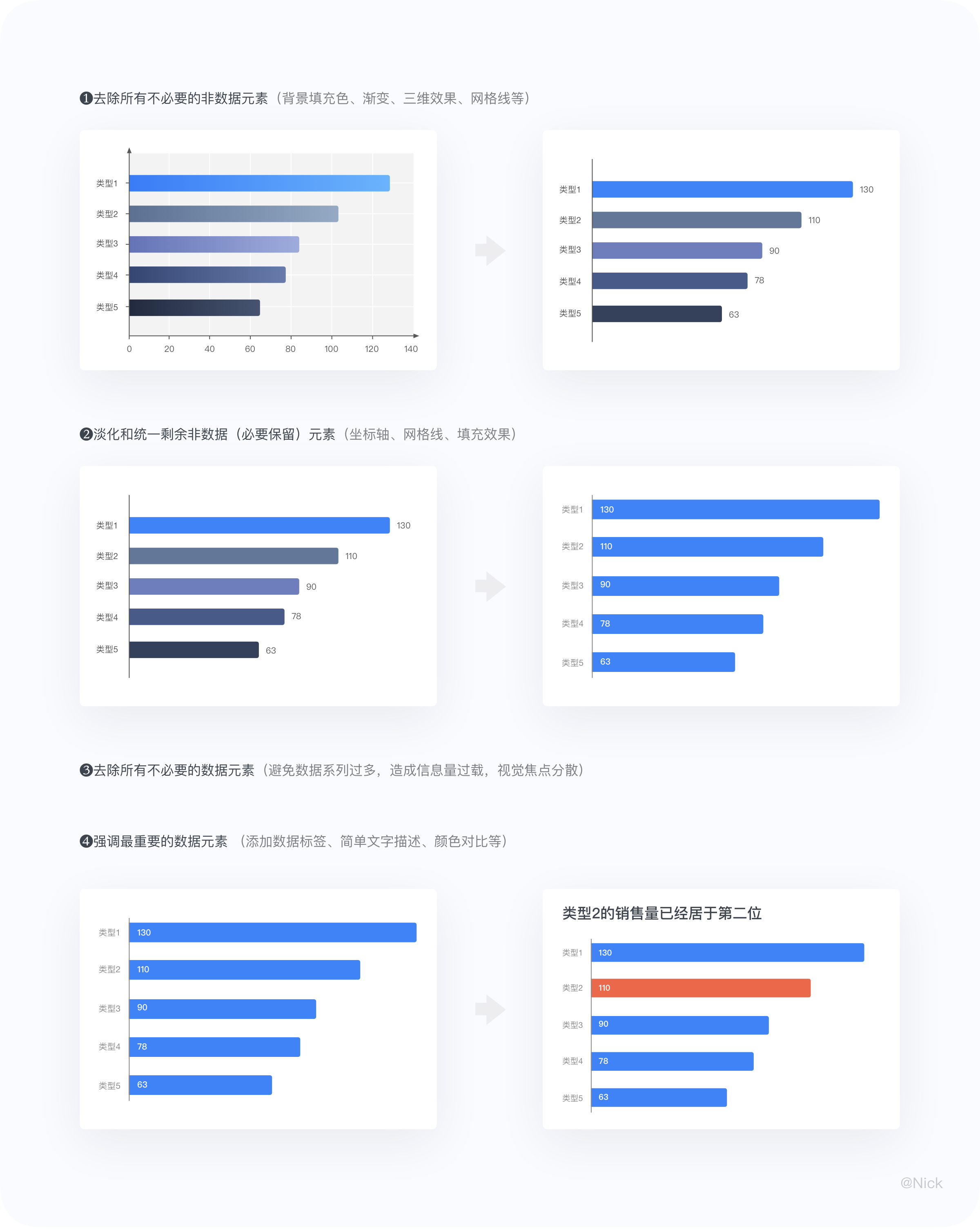 ★数据可视化 - 图表 - 图14