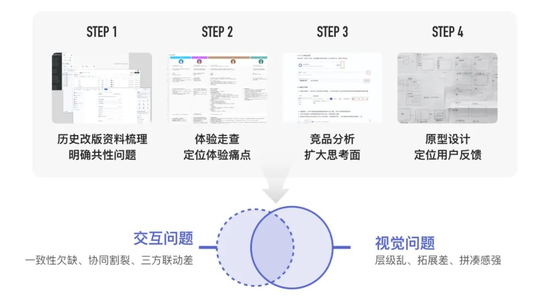 几万人都在用的研发效能产品设计改版 - 图1