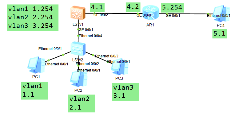 network 03 - 图3