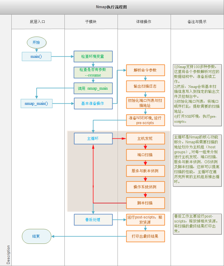 nmap使用说明 - 图56