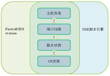nmap使用说明 - 图1