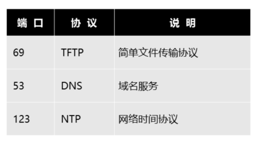 network 03 - 图5