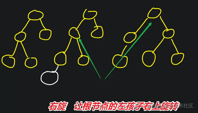 二叉排序树 - 图6