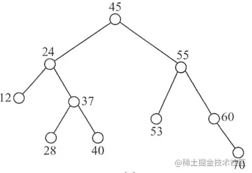 二叉排序树 - 图4
