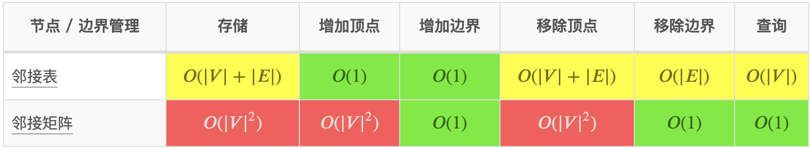 算法复杂度 - 图8