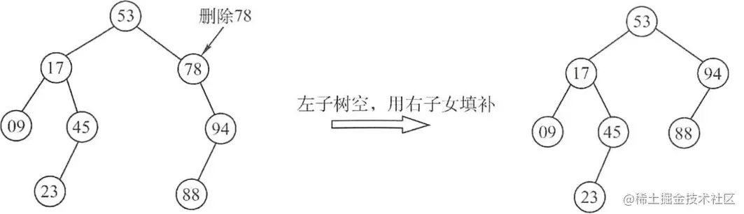 二叉排序树 - 图2