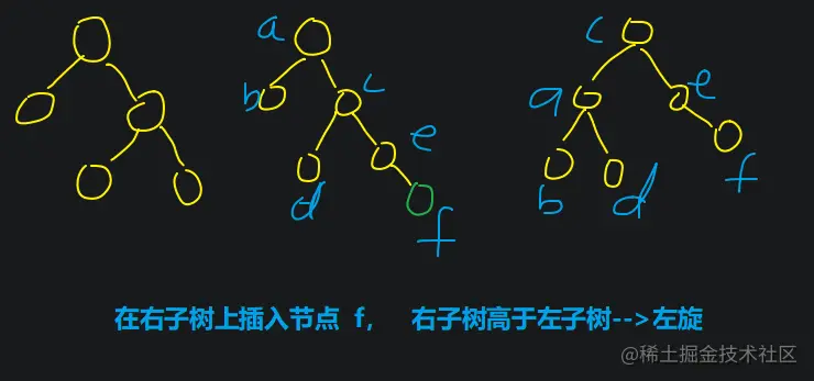 二叉排序树 - 图7