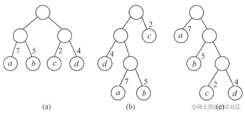 二叉排序树 - 图10