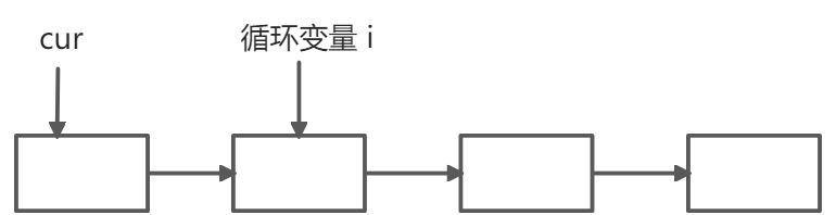 27. 移除元素 - 图1