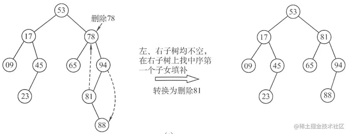 二叉排序树 - 图3