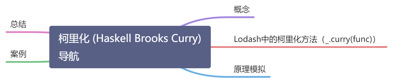 柯里化  (Haskell Brooks Curry) - 图1