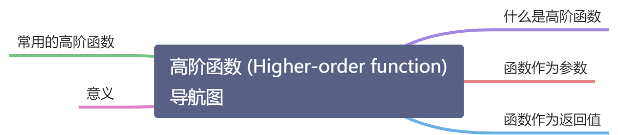 高阶函数  (Higher-order function) - 图1
