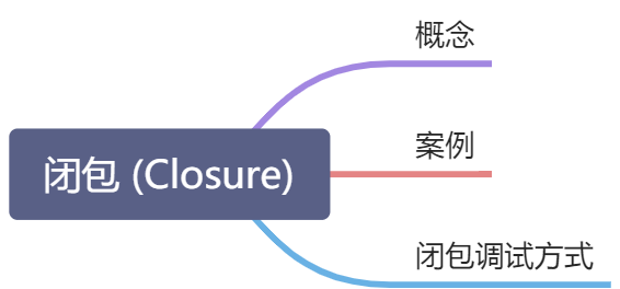 闭包 (Closure) - 图1