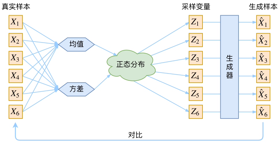 变分自编码器（一）：原来是这么一回事 - 图2