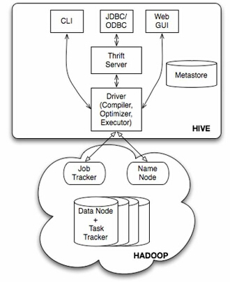 四、大数据组件之Hive - 图1